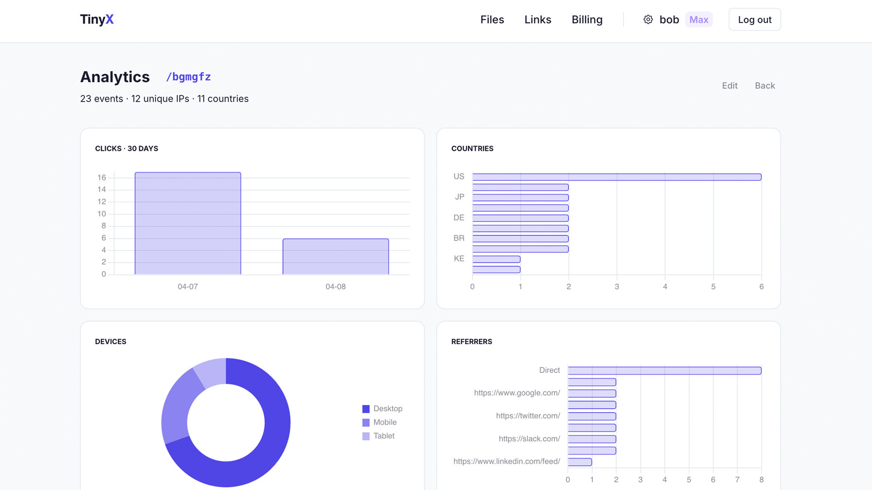Screenshot: Analytics dashboard with charts