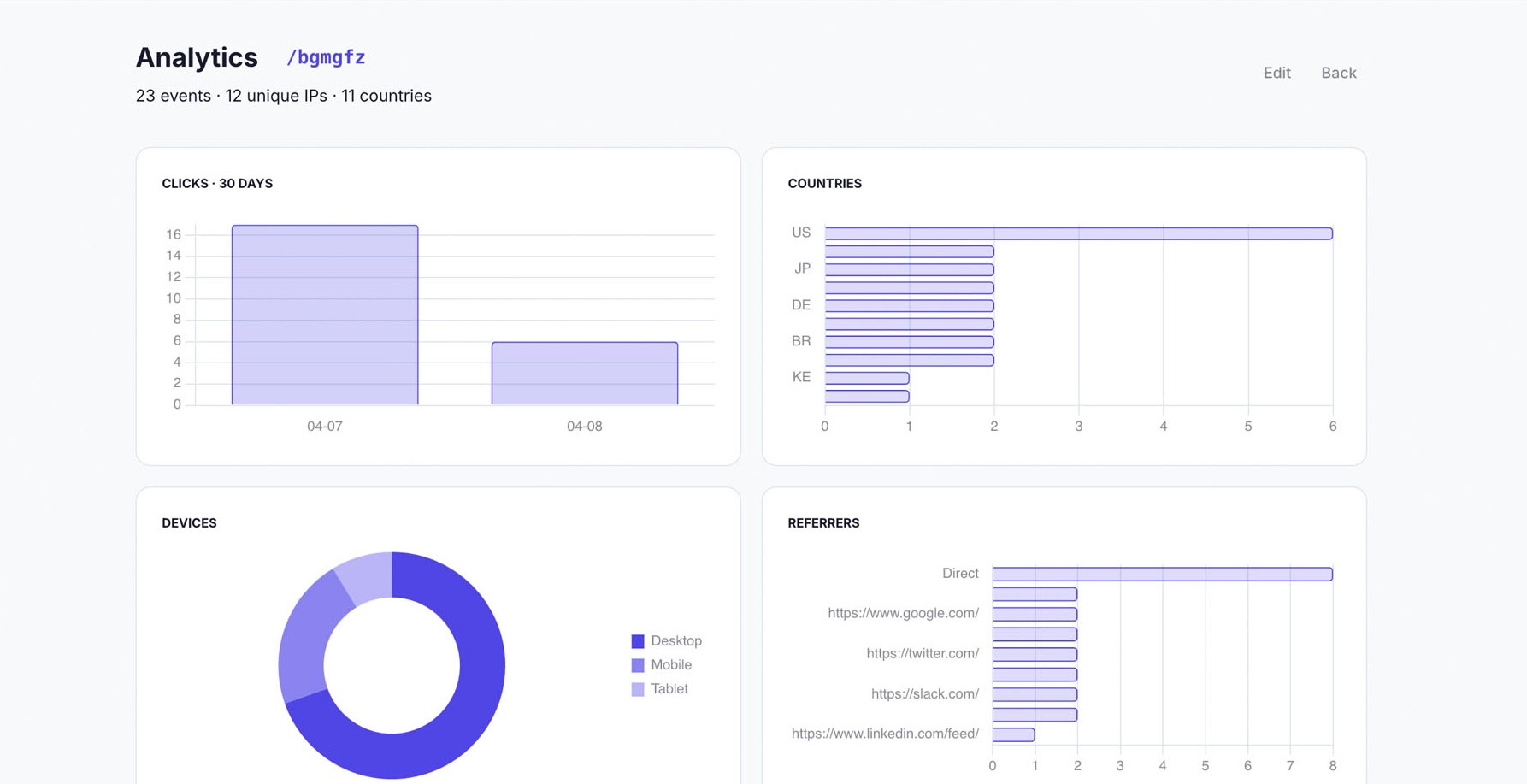 Screenshot of scan analytics with daily breakdown and device pie chart